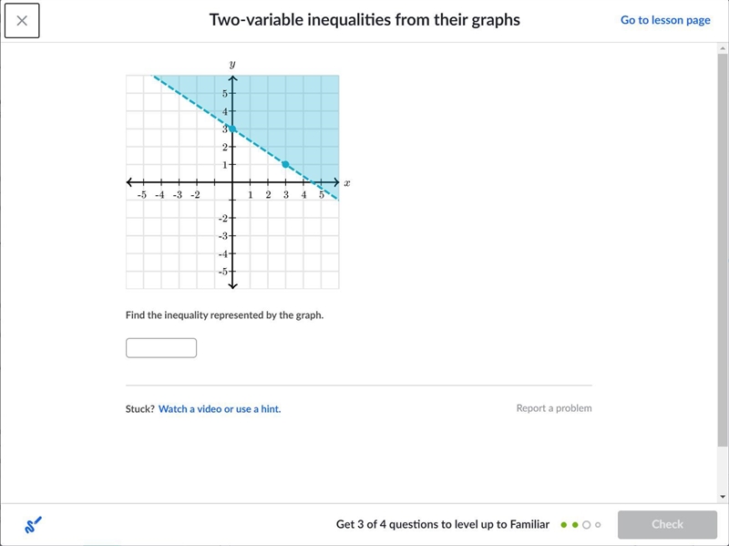 Find the inequality represented by the graph.-example-1