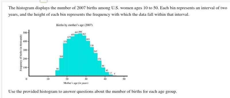 How many births occurred among women over the age of 40?​-example-1