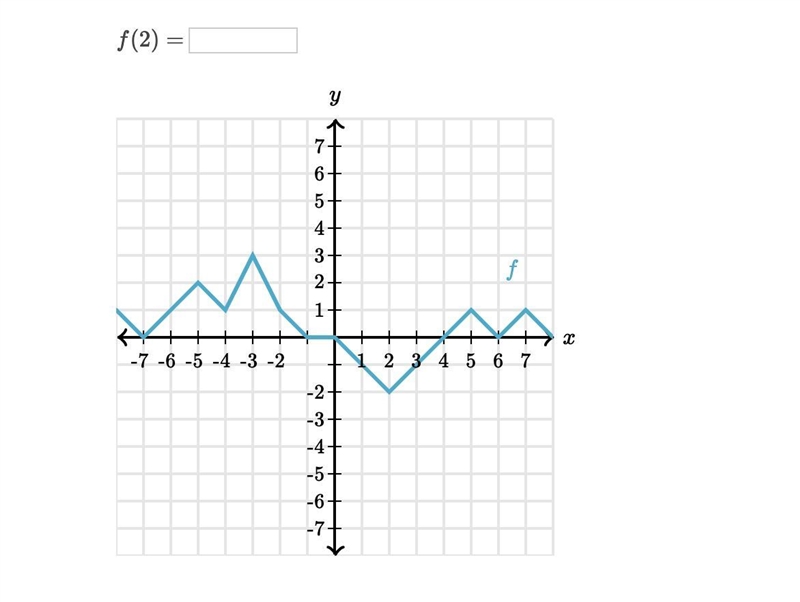 F (2) = (please give an explanation i'm confused)-example-1