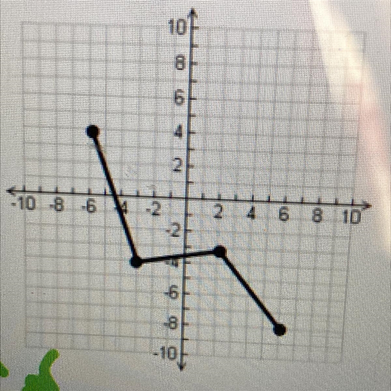 What numbers is it between of?? Need a answer ASAP-example-1