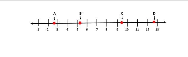 Which point represents the approximate location of 28? A) point A B) point B C) point-example-1