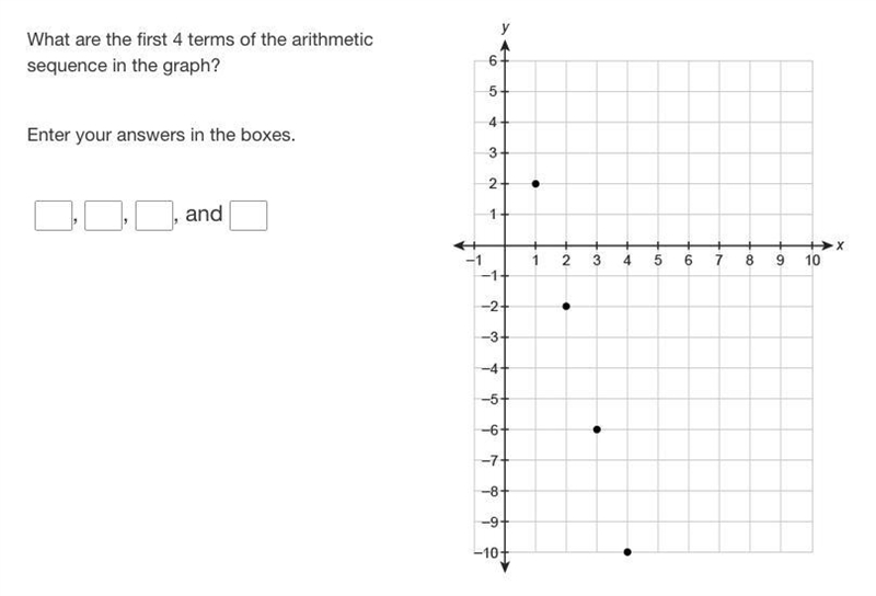 Help please! What are the first 4 terms of the arithmetic sequence in the graph?-example-1