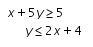 Which system of linear inequalities is represented by the graph?-example-1