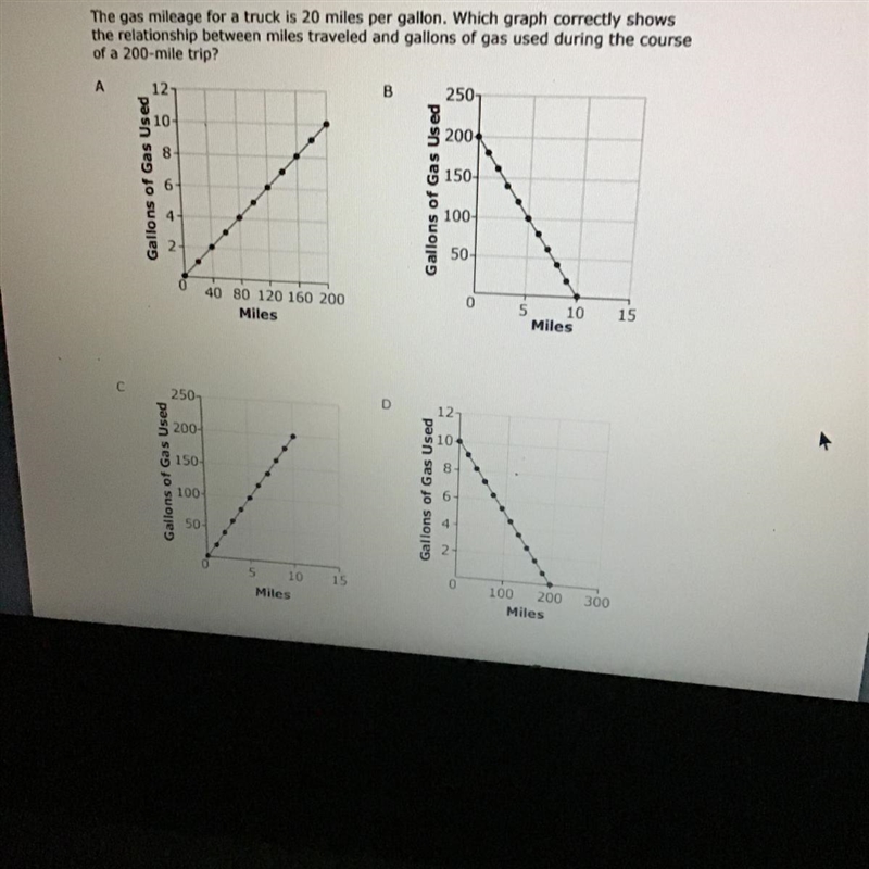 The gas mileage for a truck is 20 miles per gallon. Which graph correctly shows the-example-1