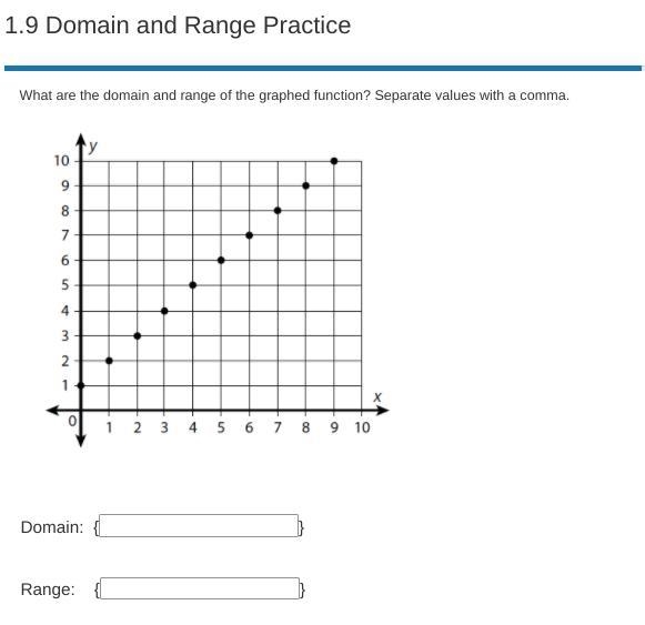 Can someone pls explain to me how to find the Domain and Range on a graph like this-example-1