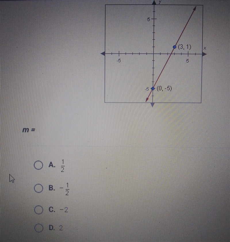 What is the slope of this line graphed below?​-example-1