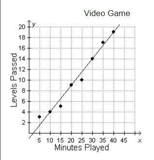 Xavier created a scatterplot and a trend line for data that he collected by comparing-example-1