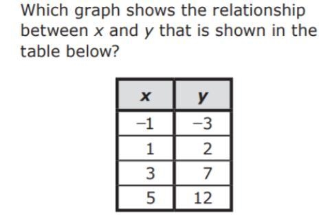 Please ANSWER Correctly The Question will be Placed first then the graphs will be-example-1