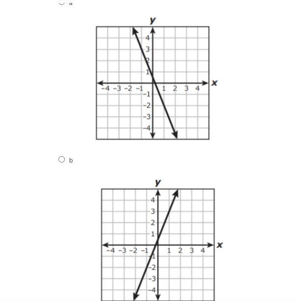 Please ANSWER Correctly The Question will be Placed first then the graphs will be-example-2