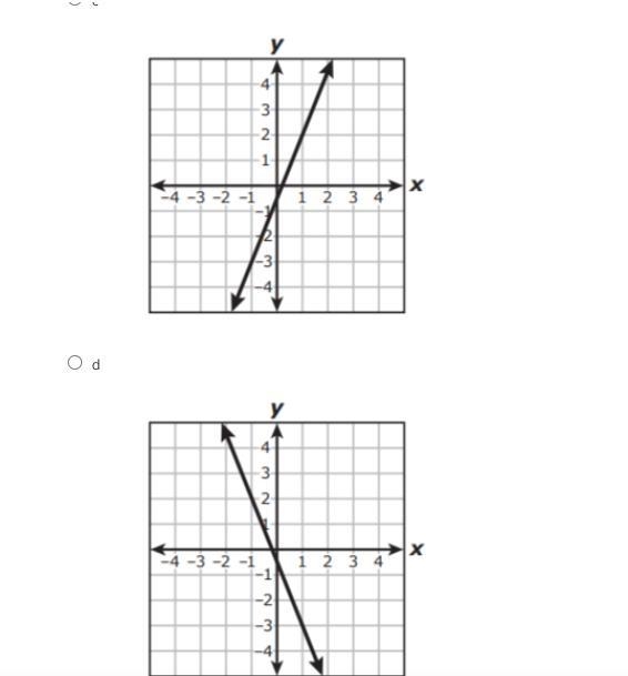 Please ANSWER Correctly The Question will be Placed first then the graphs will be-example-3