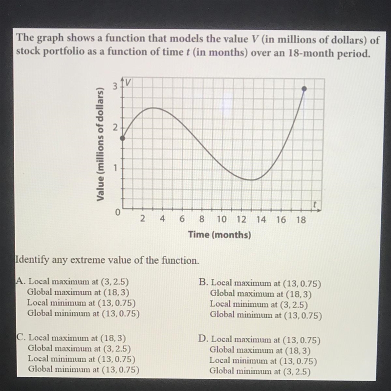 The graph shows a function that models the value V (in millions of dollars) of stock-example-1