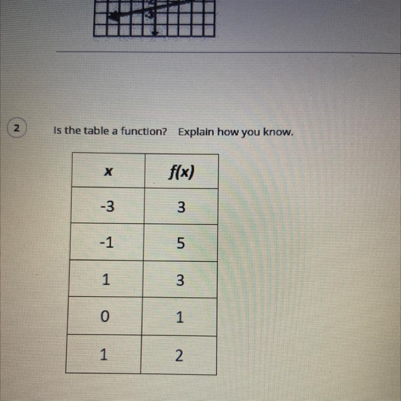 Is this table a function? explain how you know-example-1