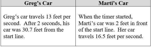 Greg and Marti are racing remote control cars. The race starts at t=0 and the car-example-1