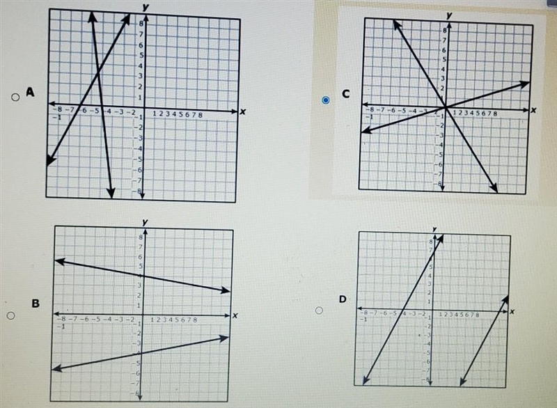 Which graph best describes a system of equations that has no solution ​-example-1