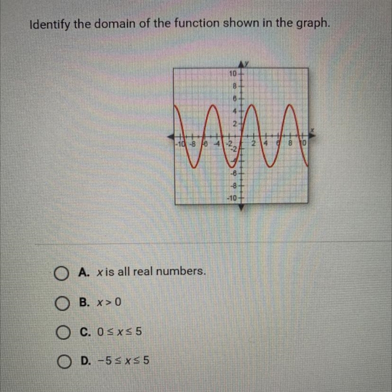 Identify the domain of the function shown in the graph.-example-1