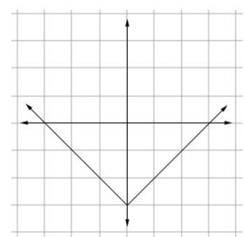 On a separate piece of graph paper, graph y = |x - 3|; then click on the graph until-example-1