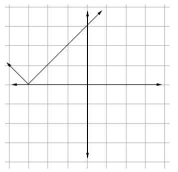 On a separate piece of graph paper, graph y = |x - 3|; then click on the graph until-example-2