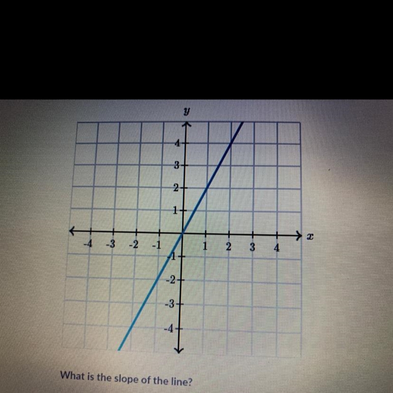 What is the slope of the line?-example-1