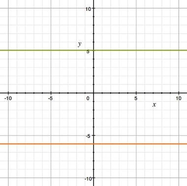 SOMEONE PLLSSS HELP ASAP according to the graph, the system of linear equations has-example-1