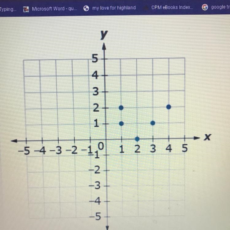 Which statement below explains why the graph below is not a function? A. The input-example-1