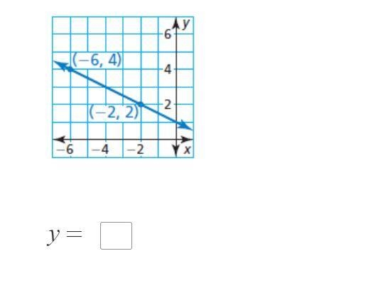 Please help, I'm supposed to write an equation in slope-intercept form from the graph-example-1