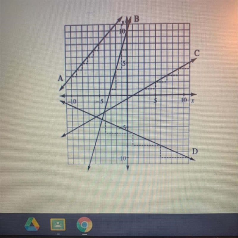 Which line is steeper Line A or Line D? EXPLAIN. PLEASE HELP I WILL MARK BRAILIEST-example-1