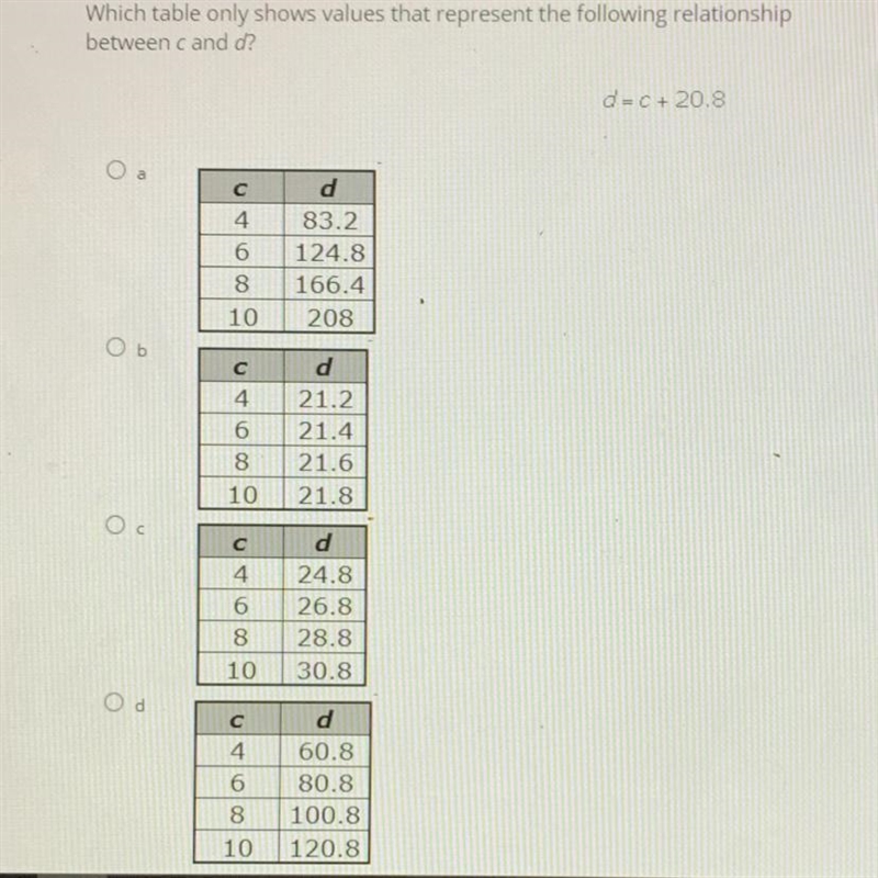 Which table only shows values that represent the following relationship between c-example-1