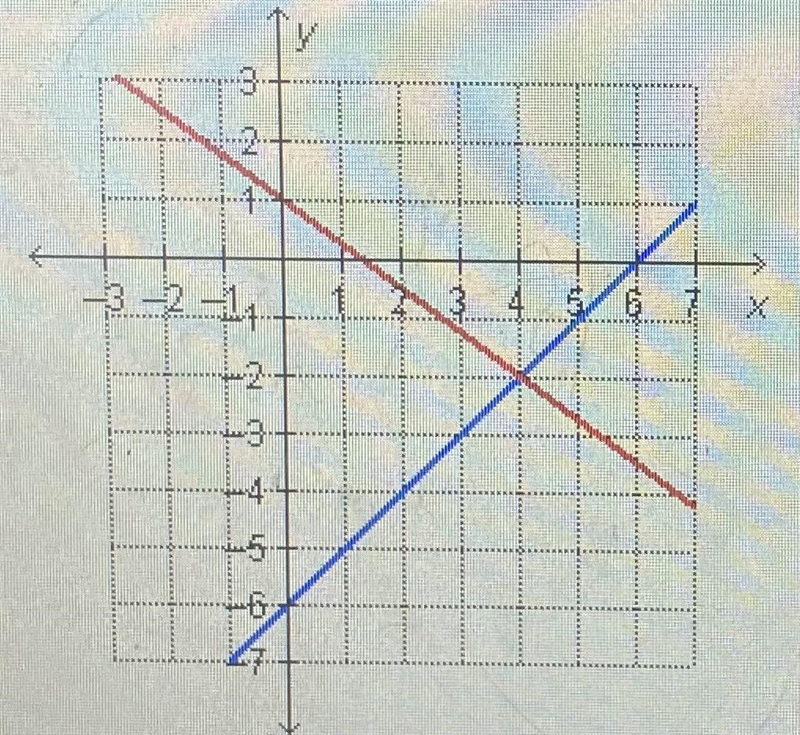 PLEASE HELP FAST!!! Which system of equations is graphed above? Which one is the right-example-1