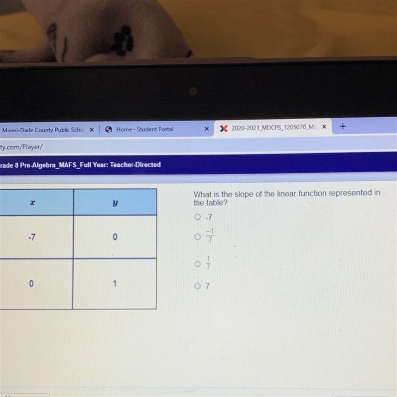 What is the slope of the linear function represented in the table?-example-1