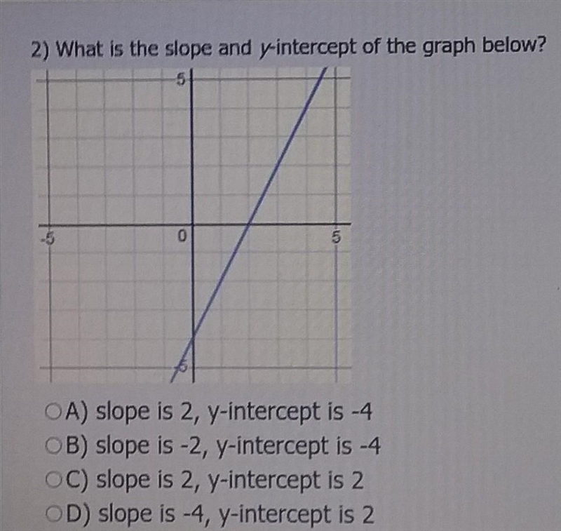 What is the slope an y-intercept of the graph​-example-1