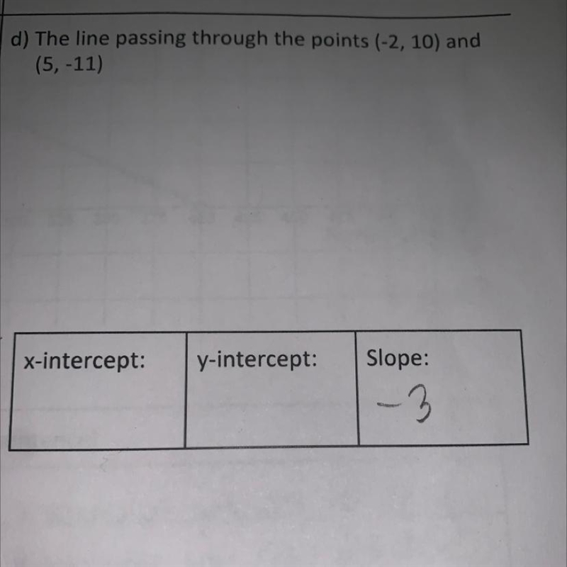 The line passing through the points (-2, 10) and (5, -11)-example-1