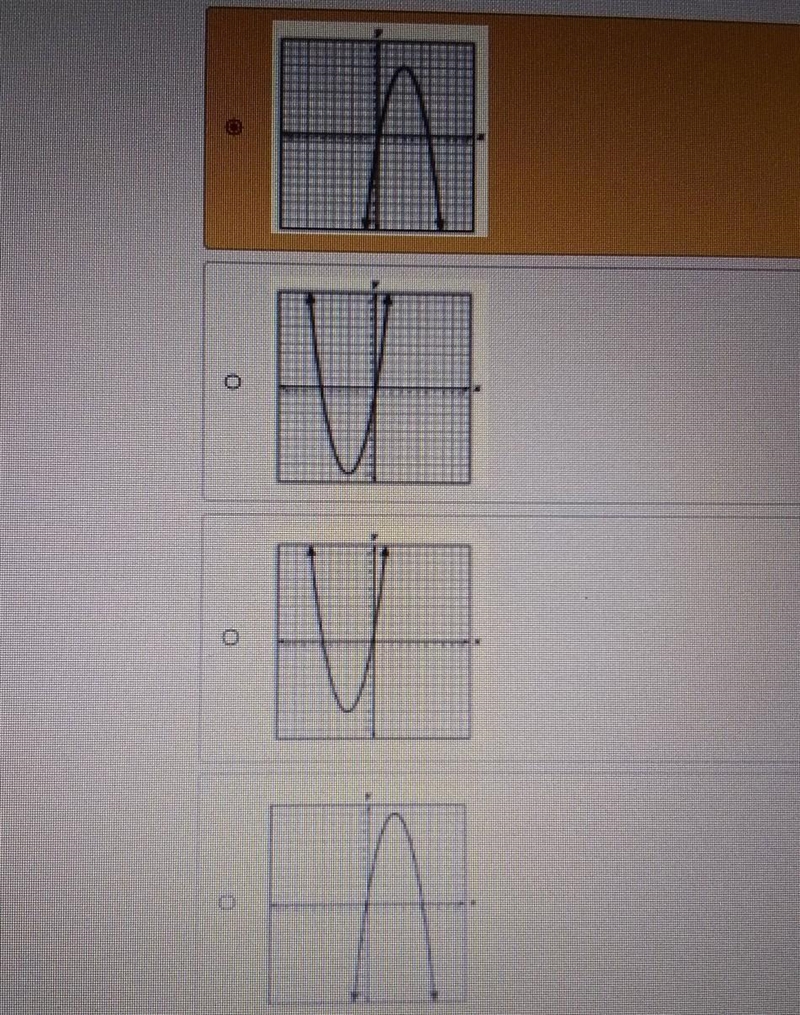 Which graph best represents y = -x + 6x - 1?​-example-1