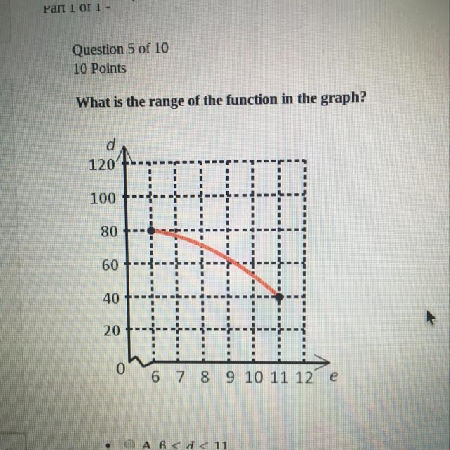 What is the range of the function in the graph? d 120' 20 +---- 0 6 7 8 9 10 11 12 e-example-1