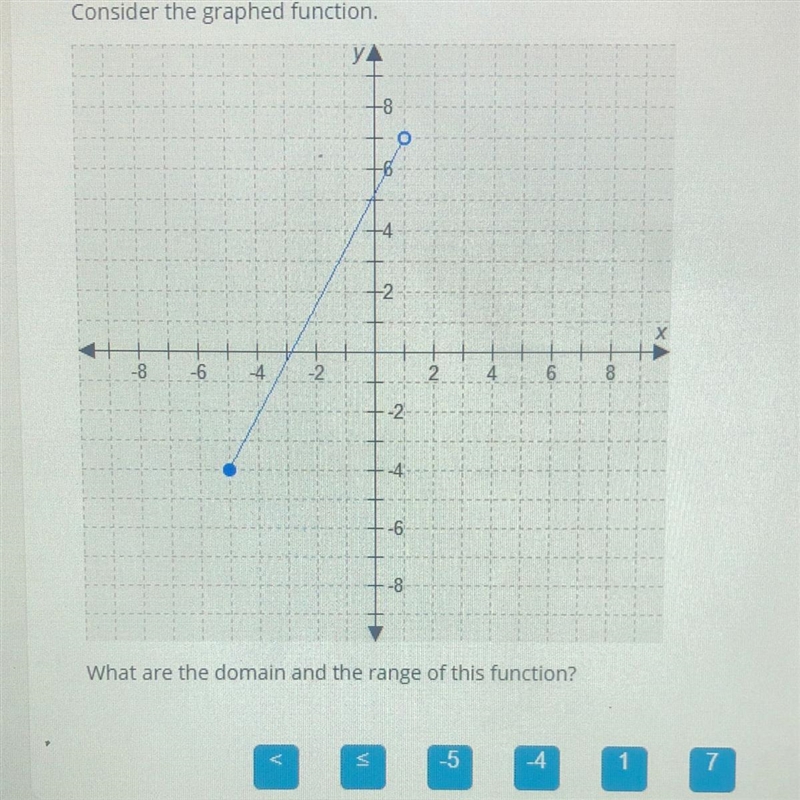 What are the domain and the range of this function ? D: _ _ X _ _ R: _ _ Y _ _-example-1