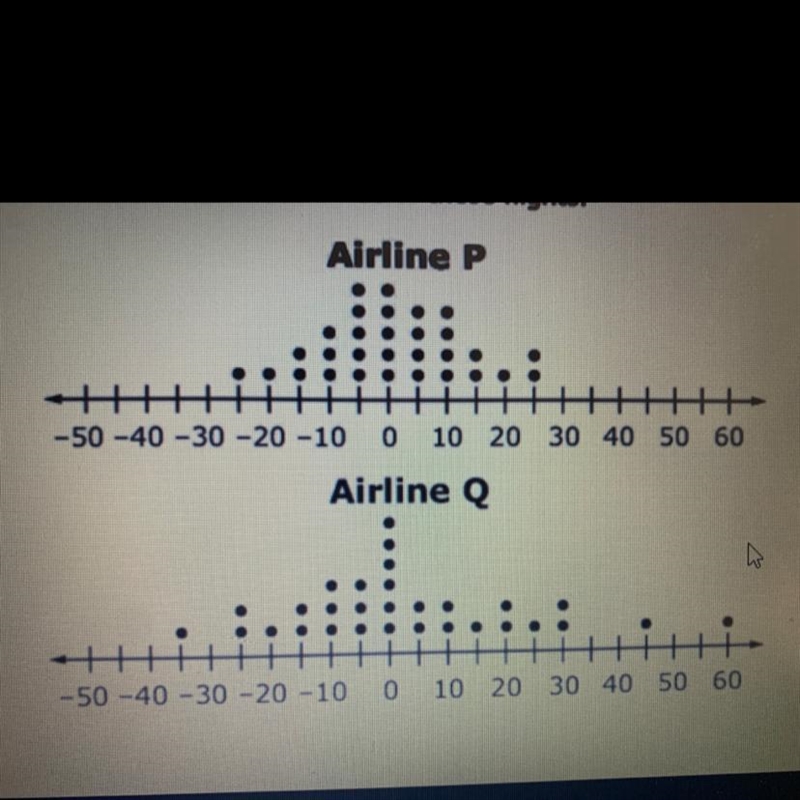 Two airlines each made 30 flights. The dot plots shown compare how many minutes the-example-1