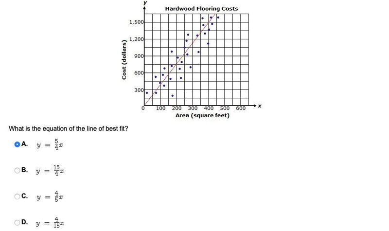 The graph below shows a line of best fit for data collected on the cost of hardwood-example-1