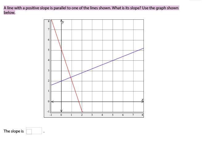 A line with a positive slope is parallel to one of the lines shown. What is its slope-example-1