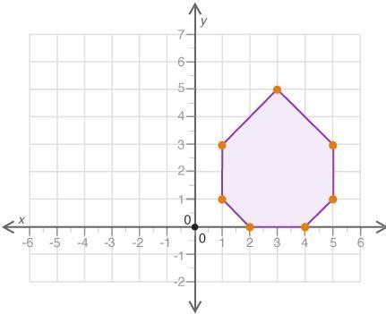 (2.01/2.02)A polygon is shown on the graph: What effect will a translation 3 units-example-1