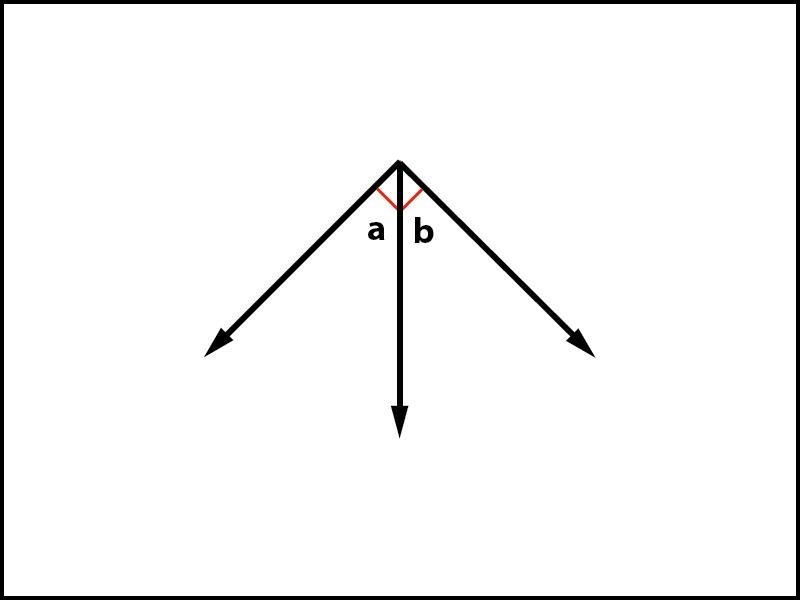 Identify whether the relationship between ∠a and ∠b in the image below is complementary-example-1