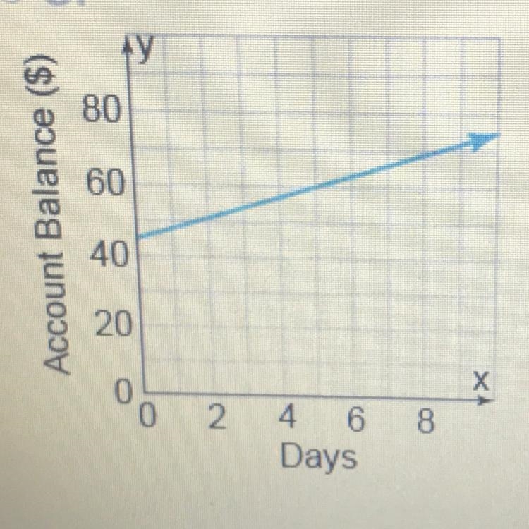 The equation of the line in slope intercept form is....-example-1