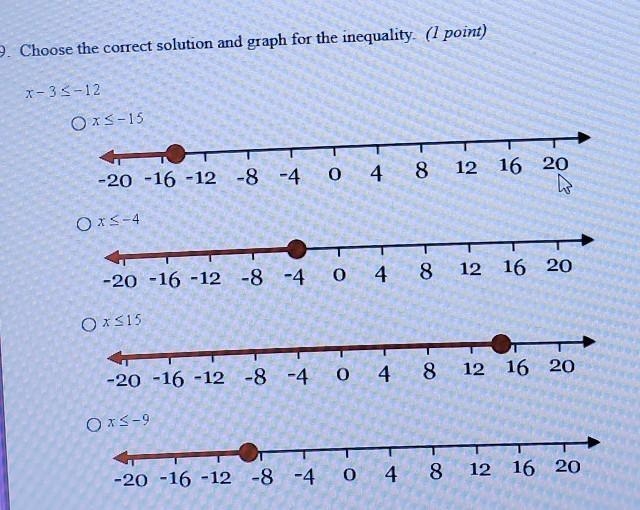 9. Choose the correct solution and graph for the inequality.​-example-1