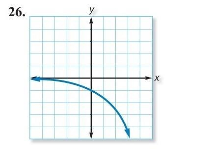 PLS HELP ME!! STATE THE DOMAIN AND RANGE OF EACH RELATION AND WHETHER ITS A FUNCTION-example-1