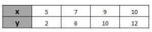 What appears to be the range of the part of the function shown on the grid? (A) g-example-1