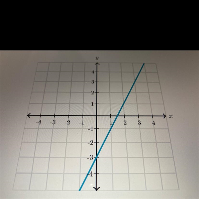 What is the slope of the line?-example-1