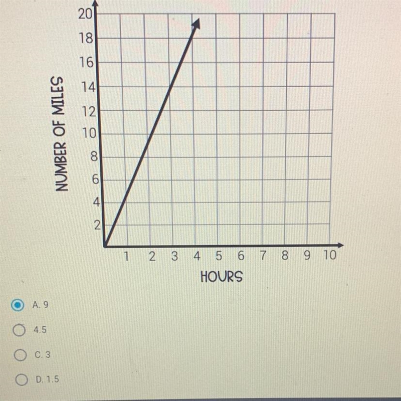 The question is Find the constant of proportionality in the graph below-example-1