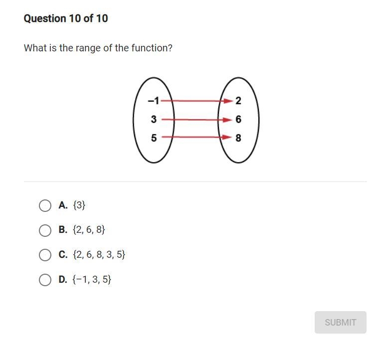 What is the range of the function?-example-1