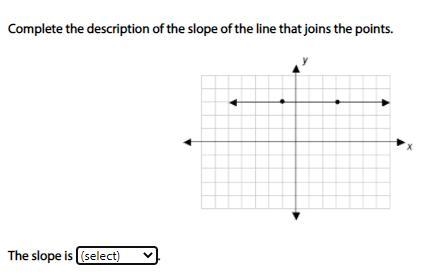 Complete the description of the slope of the line that joins the points positive negative-example-1