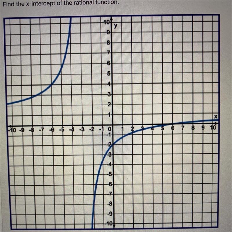 Help it’s an easy question I’m just dumb please help me! Find the x-intercept of the-example-1