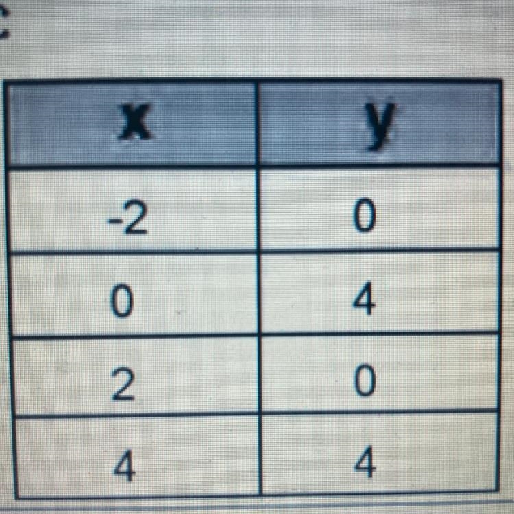 Hi i need to know if this is a function?-example-1