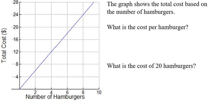 Help pls. This is proportional relationships in a graph?-example-1